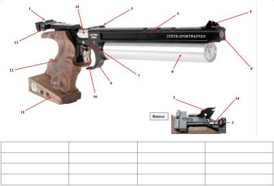 Lexique de la carabine et du pistolet